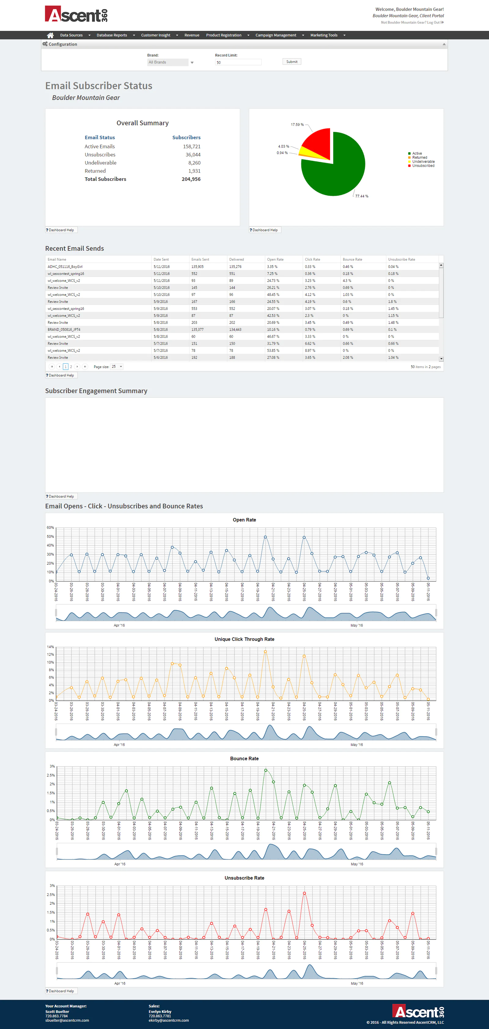 CustomerAnalyticsandReporting