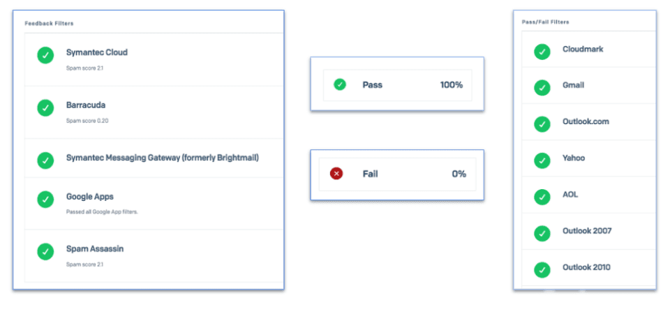 spam testing tool